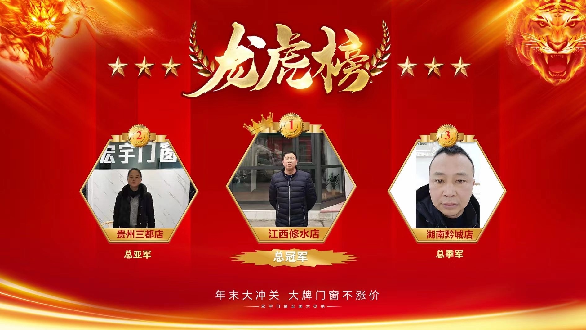 【捷報(bào)】宏宇門窗江西修水店”年底大沖關(guān)”活動(dòng)中氣勢如虹，勇奪冠軍！